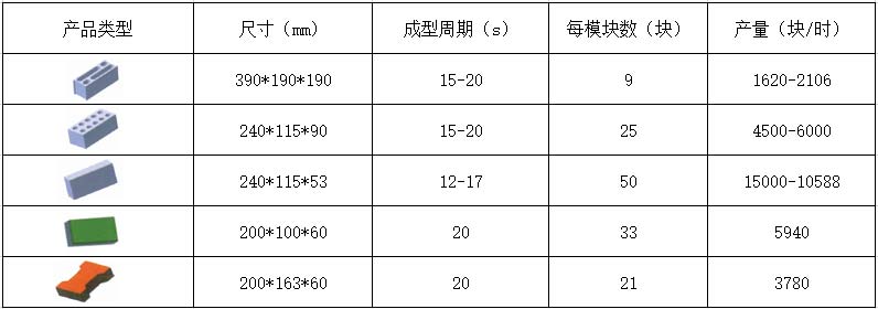 9-15透水磚機(jī)理論生產(chǎn)效率.jpg